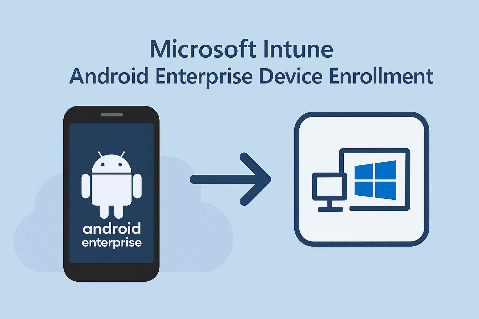 Android Enterprise Device Enrollment (Corp Device Enrollment)