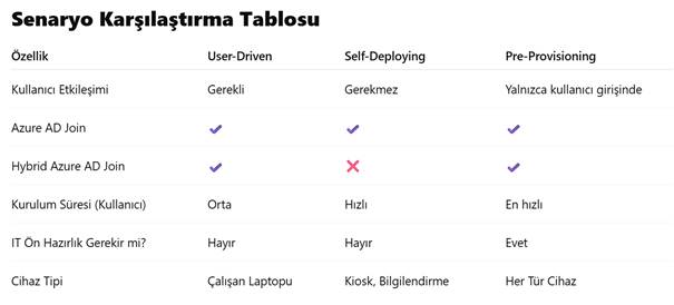 Deployment Profile (Dağıtım Profili) Oluşturulması